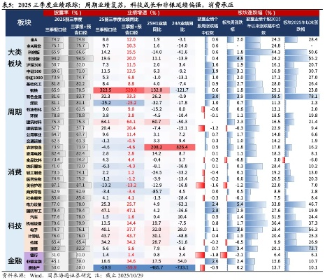AI算力概念股2025年Q2怎么玩？拆解机构持仓与波段盈利门道