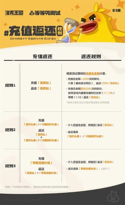 盛大充值中心深度拆解，快充秒到、专属返利这些隐藏玩法你get了吗？