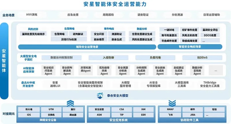 安研星空真的能帮你打通网安进阶路？资深白帽亲测拆解