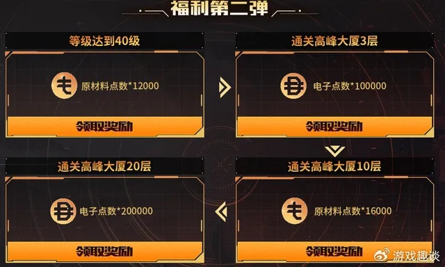 盛大游戏通行证2025，如何一键解锁所有稀有奖励？字符，38）