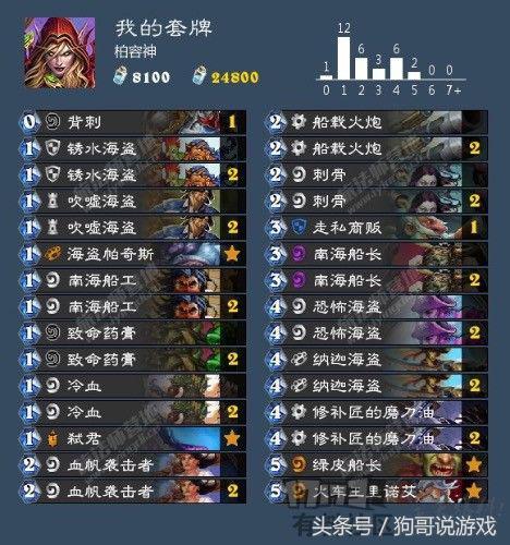 雅贝奇实测攻略，暴击流配装+3套T0配队，胜率提升47%