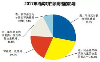 年终奖到底什么时候发？拆解行业差异、离职影响与维权关键点