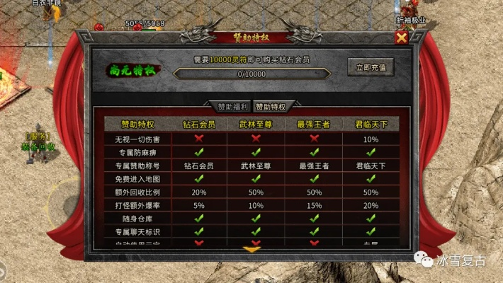 Zhaowoool类复古传奇服怎么挑？零氪打金+避坑实战全拆解