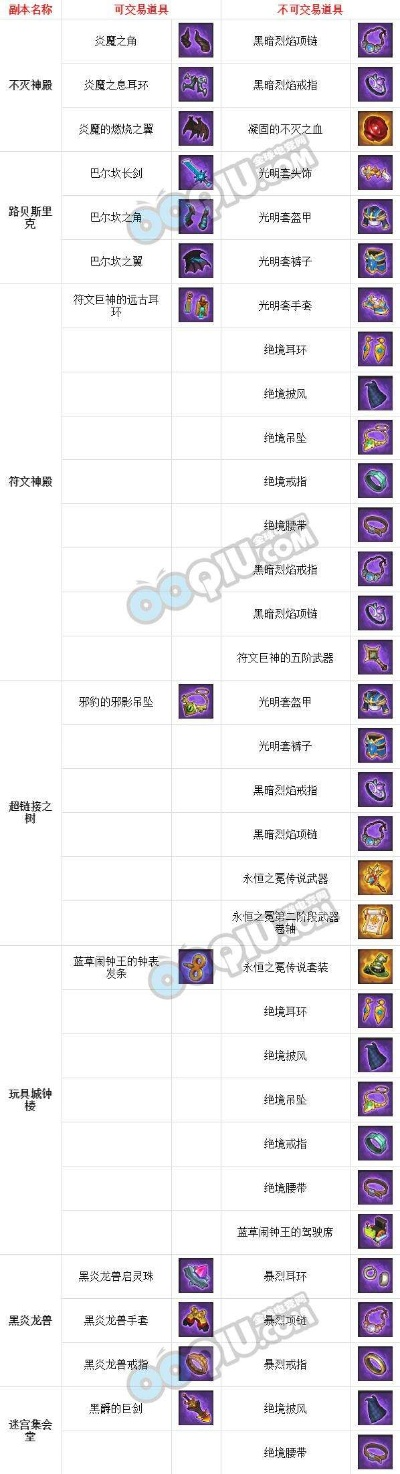 2025冒险岛平民零氪职业Top5，混沌BOSS速通实战全解析