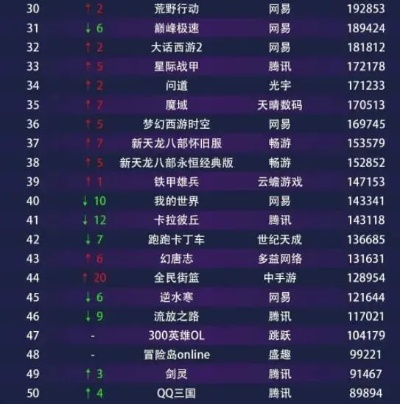 盛大游戏全品类深度剖析，怀旧服冲榜+新IP避坑的硬核玩法