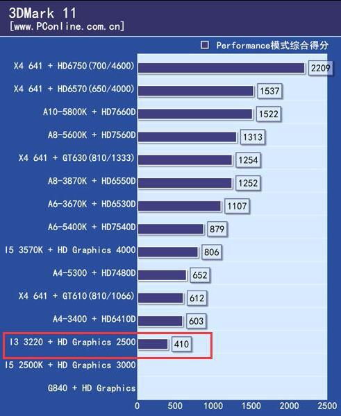 集成显卡能玩啥？3类高适配热门游戏+2025实测帧率清单