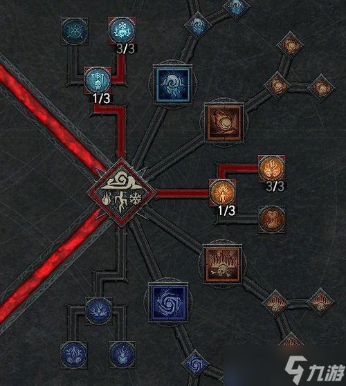 暗黑4神殿类型全拆解，开荒/速刷/攻坚该选哪类增益？