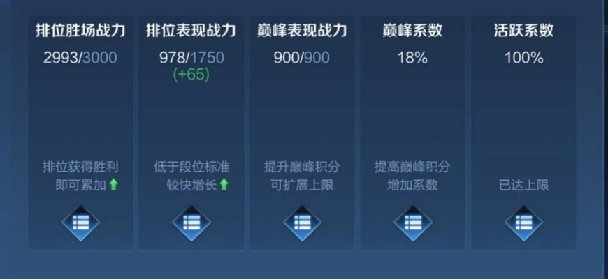 2025组队开黑怎么找靠谱队友？3招胜率飙升80%的零踩坑玩法