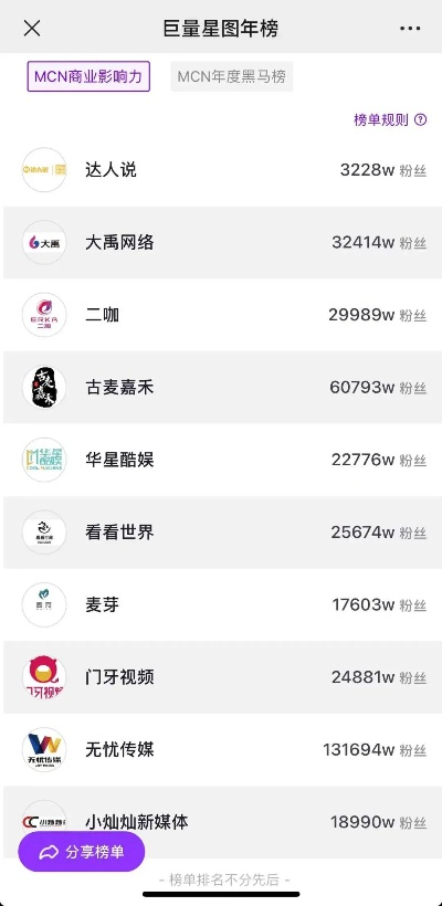 星广联投10月巨量星图揭秘，全新月报价值来袭！