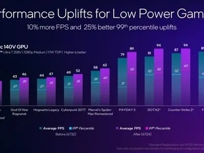 UE5.7引擎爆炸级优化，5090显卡畅玩4K 60FPS新突破