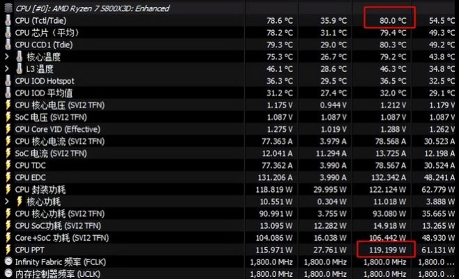 帧率大师选CPU：240-360Hz强推锐龙7 9800X3D，60-75Hz性价比王i3-12100F显神威