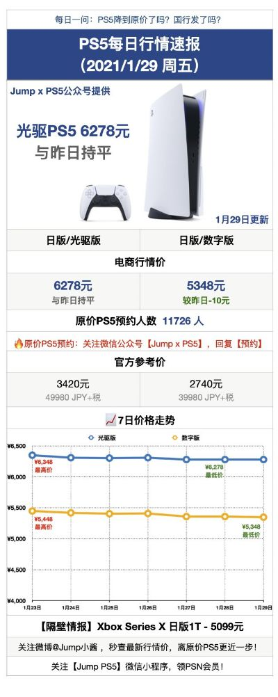 PS5光驱版惊爆价3399元！血赚双十二狂欢盛典！