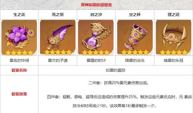 刻晴武器圣遗物搭配攻略：打造强力输出阵容新思路