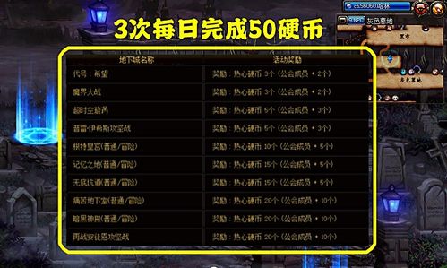 2025DNF刷图最强职业全梳理，平民搬砖/攻坚团双场景精准匹配