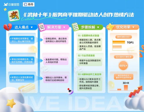 星广联投生态解法，引领游戏增长新范式，打造共赢生态圈