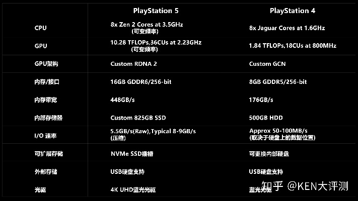 PS6全揭秘：发售时间、价格、配置一览，独家深度解析！