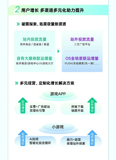 星广联投引领新生态，打造游戏增长新范式解法