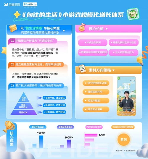 星广联投创新生态解法，引领游戏增长新范式