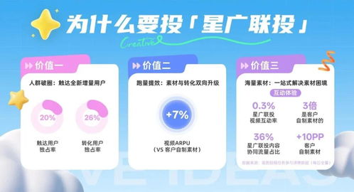 星广联投生态解法，引领游戏增长新范式**价值**重塑