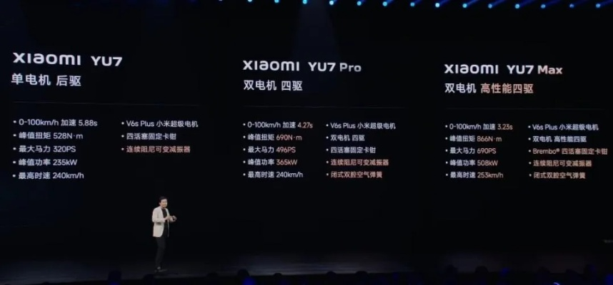 小米YU7一月份销量夺冠，雷军豪言：无悬念，含金量十足！