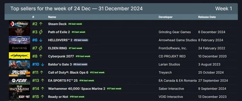 AI热潮助推Steam Deck销量飙升，外媒解析：投机者抢购成风