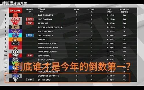 从LDL突围LPL？新人战队必看的3个核心冲级门道与实战案例