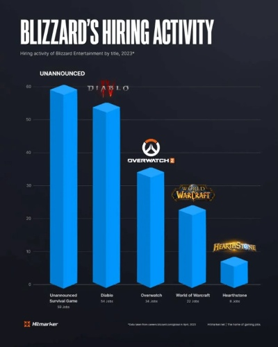 2025暴雪精英赛全项目冲分指南，拆解隐藏机制，搞定热门需求痛点