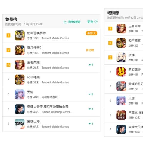 天谕手游猜拳冠军在哪？3类专属刷新池+胜率91%的预判技巧全解析