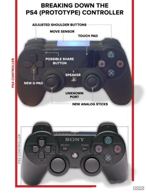 PS4手柄按键终极指南，入门操作、高阶自定义、故障排查一站式攻略