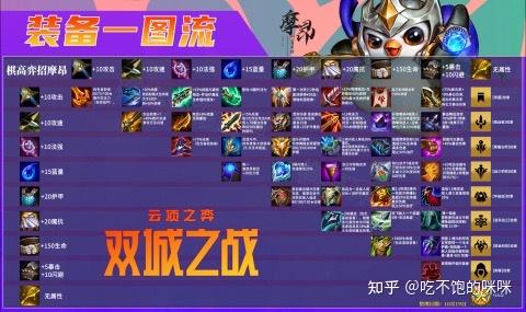 云顶之弈双城之战怎么稳上分？热门阵容+海克斯核心技巧全揭秘