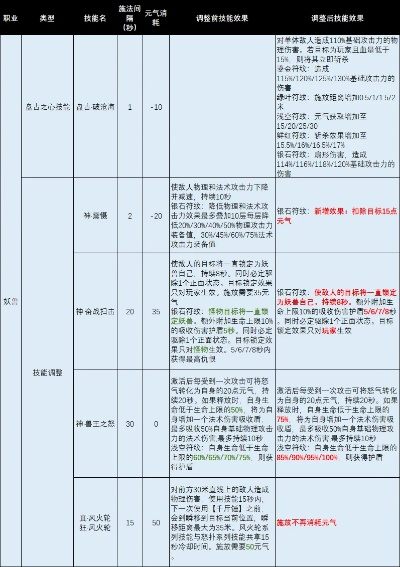 桃园转职避坑，鲜为人知的条件类型拆解+热门职业精准匹配指南2026