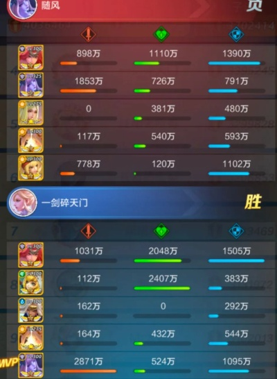 2026武神塔怎么速通？低氪玩家卡秒过全层的BOSS机制+职业适配攻略