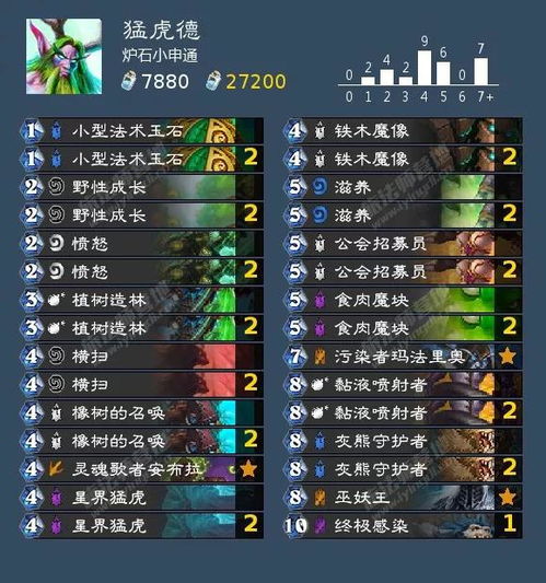 2026炉石泰坦终章哪类卡组胜率最高？T1梯队全解析+上分实战技巧