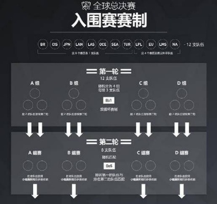 S4中国选拔赛深度拆解，鲜为人知的赛制门道、战术拐点与LPL遗产