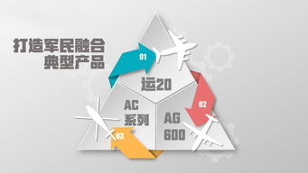 《文明6》生产力攻略：揭秘高效提升与全新策略解析