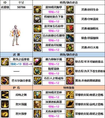 2026DNF男格斗全职业解析，搬砖打团选谁？毕业装备+实战技巧全梳理