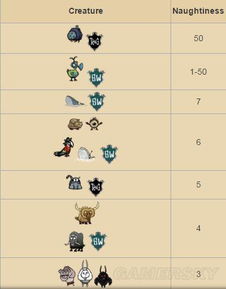 《饥荒》海难虎鲨攻略：渡渡鸟与坎普斯淘气值技巧解析