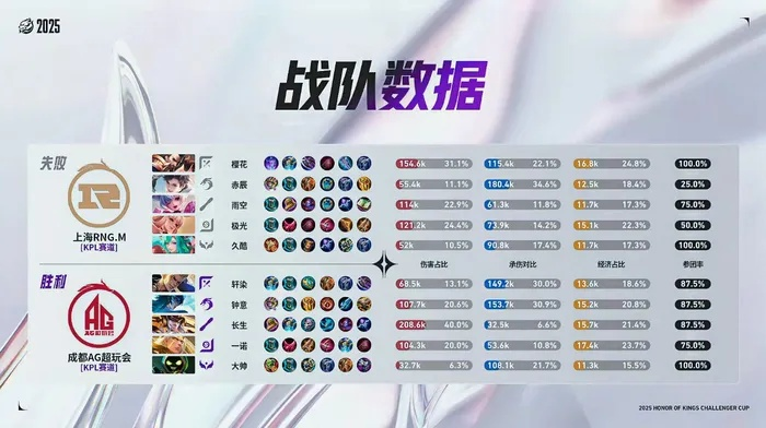 匹配征召模式怎么稳赢？2026适配版ban选逻辑、位置适配与逆风翻盘攻略