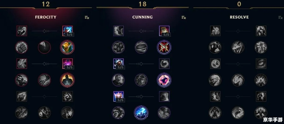 2026LOL通用符文终极指南，类型拆解+分路适配+实战案例，秒搭最优配置