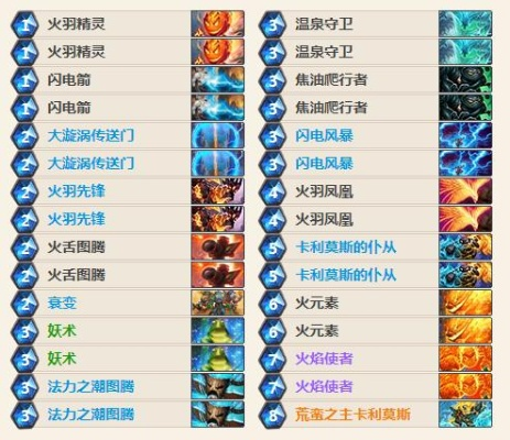 安戈洛新卡怎么选？适配热门卡组的类型解析+2026年天梯胜率数据