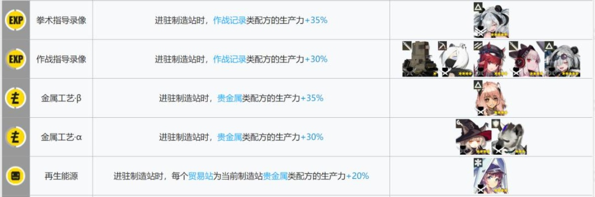 《明日方舟》帝江号干员排班养成攻略，揭秘基建技能全解析