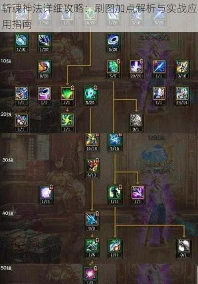 2026斩魂仙法刷图加点怎么选？零氪向清怪/BOSS双优全攻略