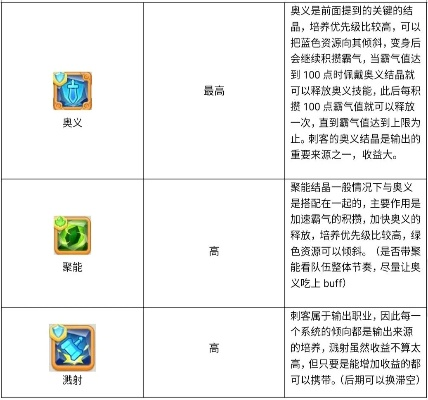 《桌面副本物语》刺客转职必备：独家攻略解锁材料获取秘籍