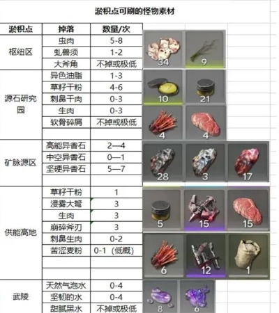 《明日方舟终末地》驮兽粪便高效收集攻略解析