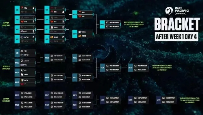 《绝地求生》2026赛事攻略：揭秘全新竞技盛宴