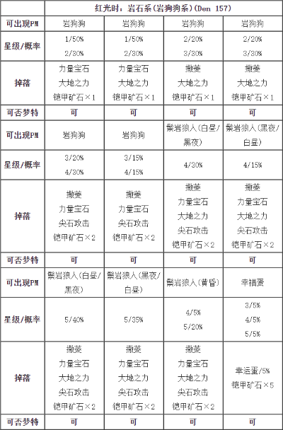 宝可梦战斗之石怎么选？类型细分、热门进化需求与实战避坑指南