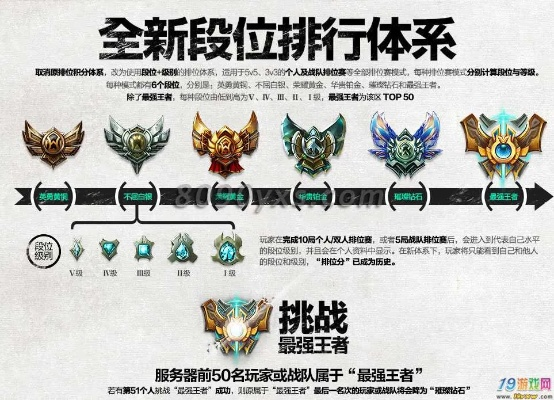 LOL2026新排位系统独家拆解，隐藏分、段位保护、组排套路及高效上分指南