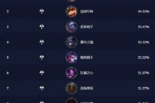 2026英雄联盟玩得6的5类核心玩家，适配上分/带妹/冲榜的实战门道