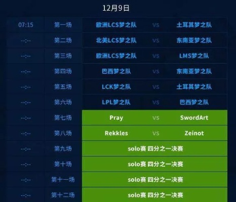 你没搞懂的2026LOL全明星决赛类型，从SOLO到正赛，观赛+上分双攻略