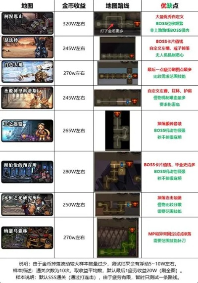 2026DNF零氪平民速通毕业全攻略，搬砖路线+职业选择+团本机制拆解